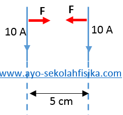 Soal Dan Penyelesaian Gaya Lorentz