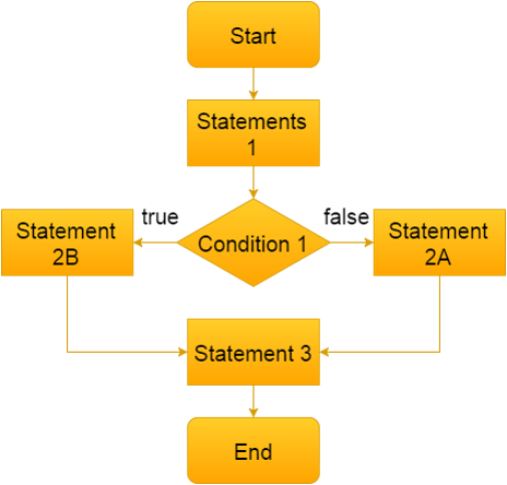 Тест maps психология. Choose the statement. Choose the statement. Choose the statement. Cardinal and ordinal numbers worksheets.