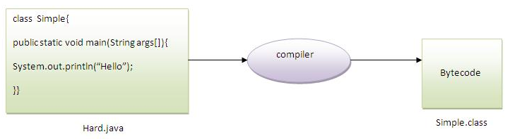 Unit 6: What happens at compile time and run time ...