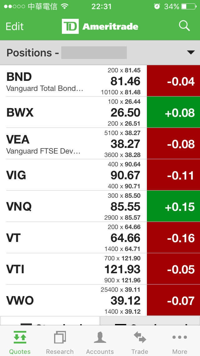 TD Ameritrade美國券商下單交易(How to Trade in TD Ameritrade) 伊格財經酒吧