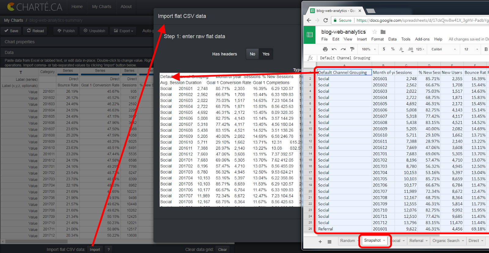 Motion Charts Google Analytics