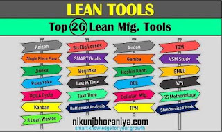 Lean Tools