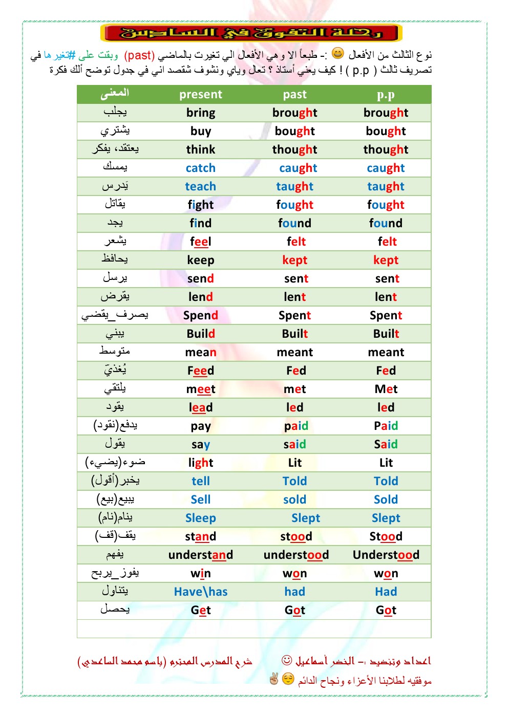 كلنا مانجر وائل كفوري كلمات