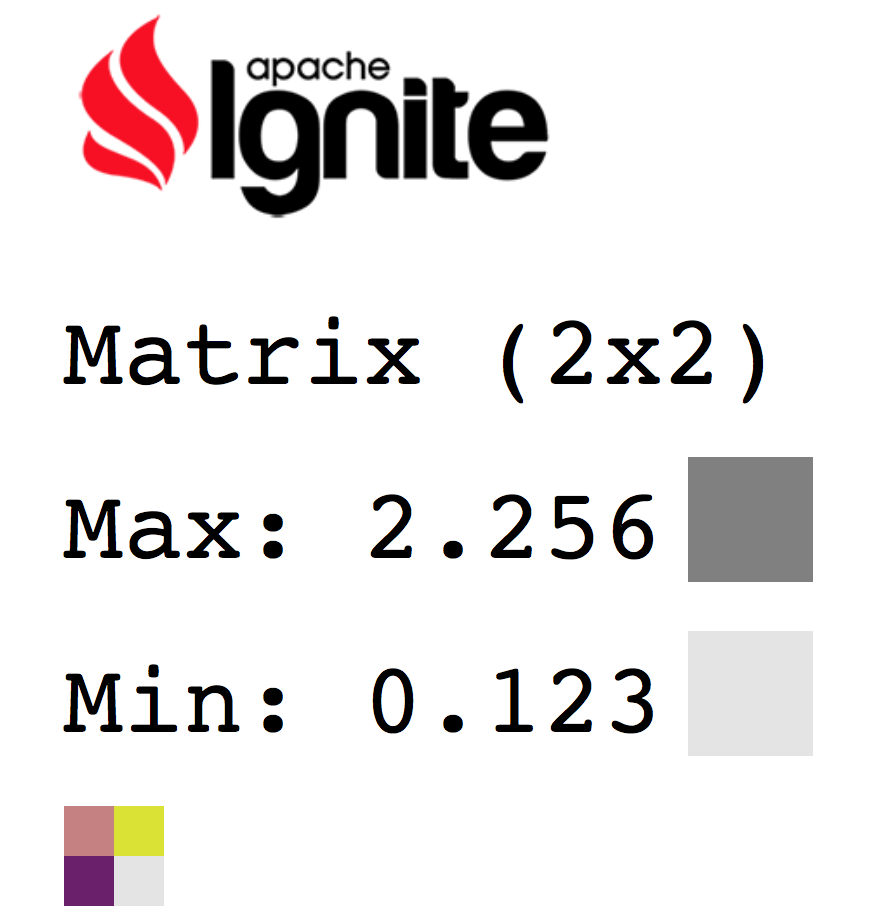 An impatient start with Apache Ignite machine learning grid