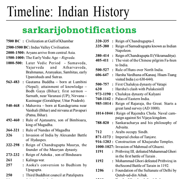Indian History Timeline Chart Pdf In Hindi