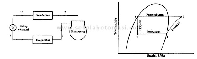 Siklus Kompresi Uap pada Sistem Refrigeras