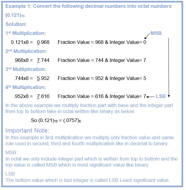 PakTutorial Acadmey Number System Conversion Method