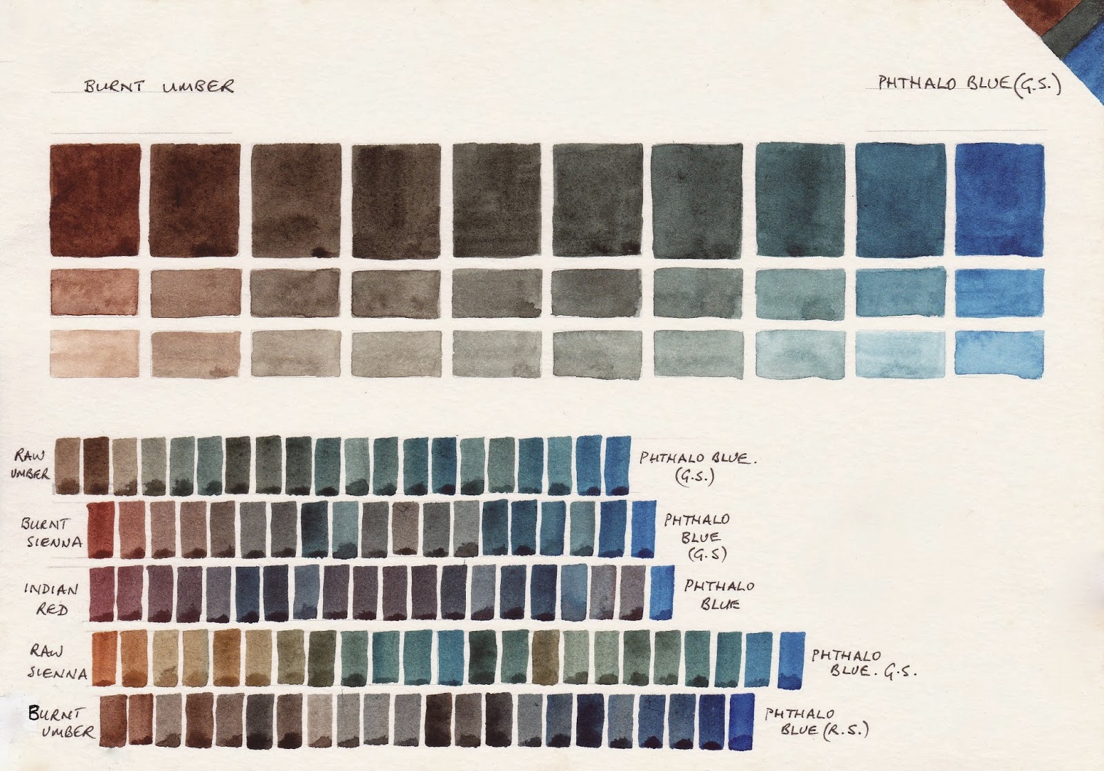 Jane Blundell Artist Watercolour Comparisons 4 Burnt Sienna