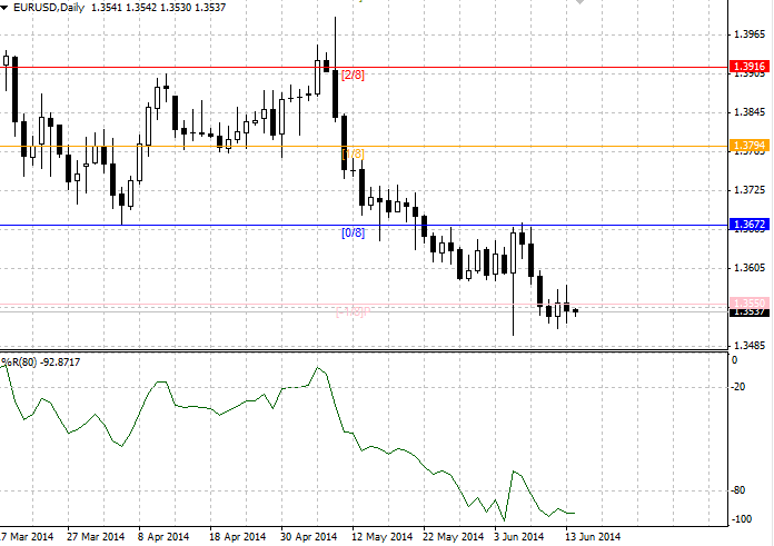 002+eurusd1606.png
