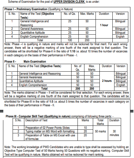 Exam Pattern and Syllabus for ESIC UDC Upper Division Clerk Jobs Recruitment 2019