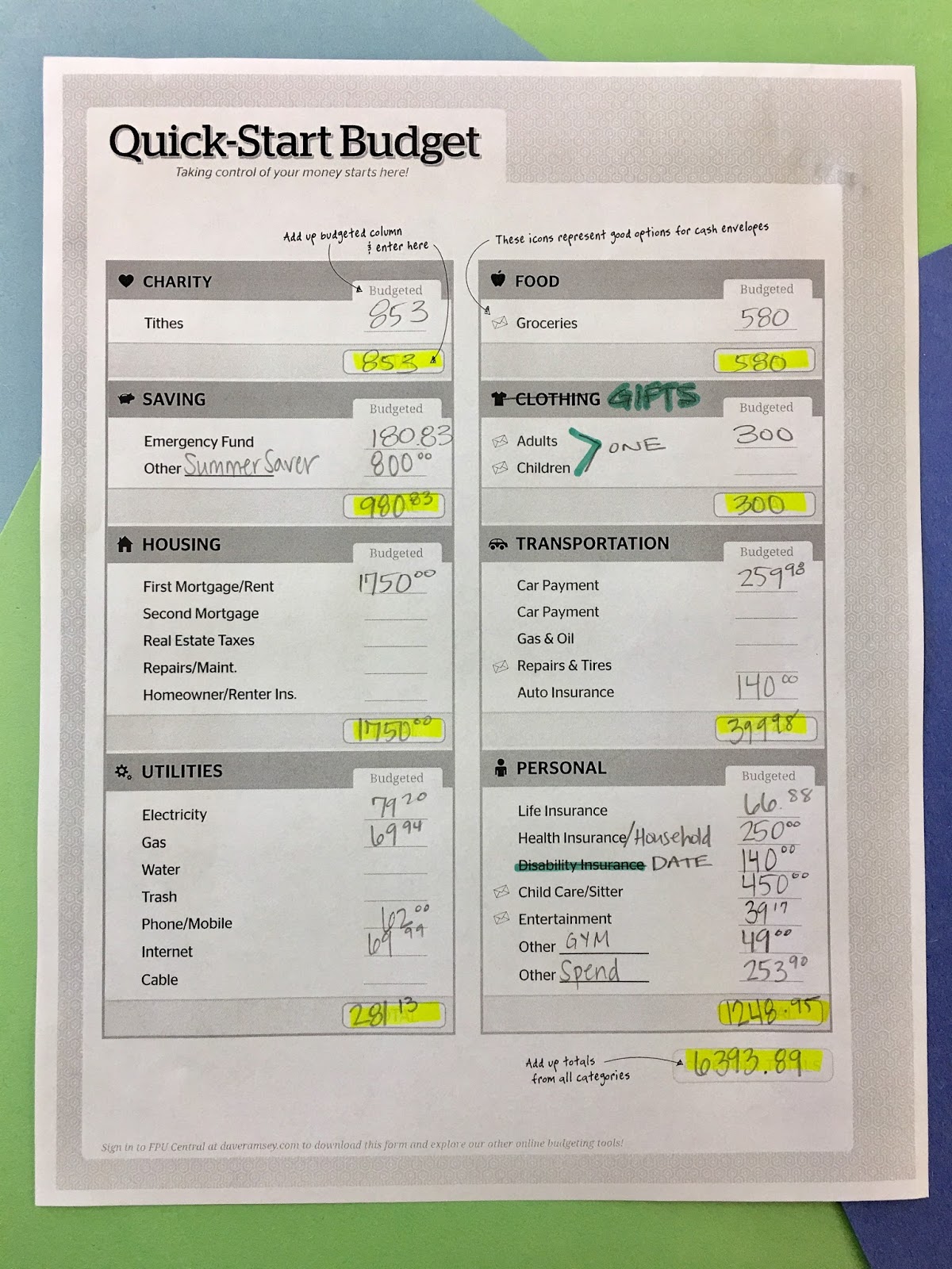 Coffee And Budgets Budgeting Our Quick Start Budget
