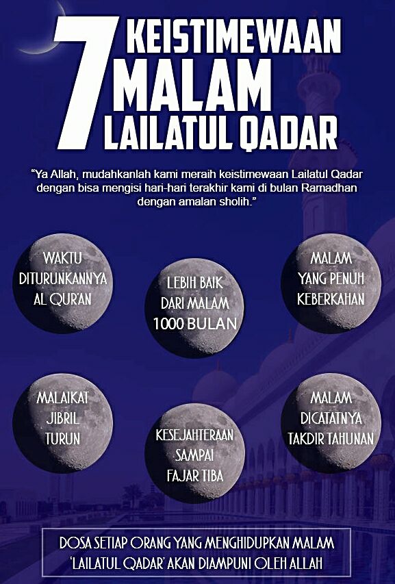 7 KEISTIMEWAAN MALAM LAILAITUL QADAR