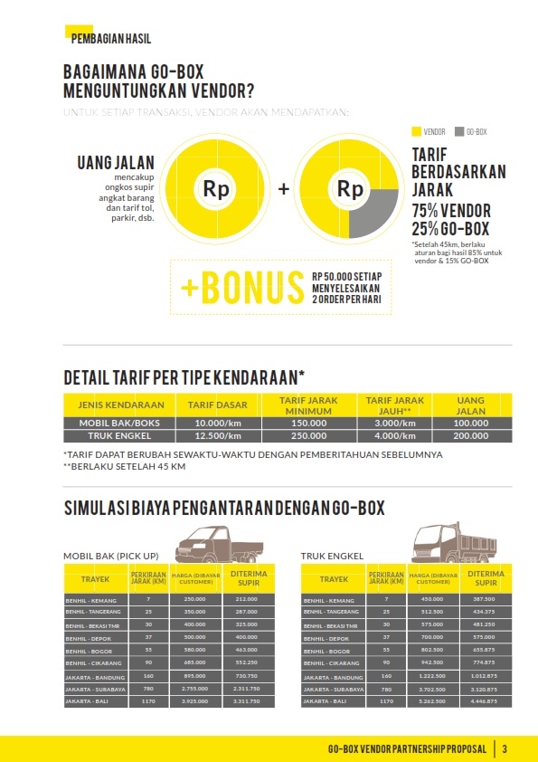 Cara Daftar Go Kilat Online