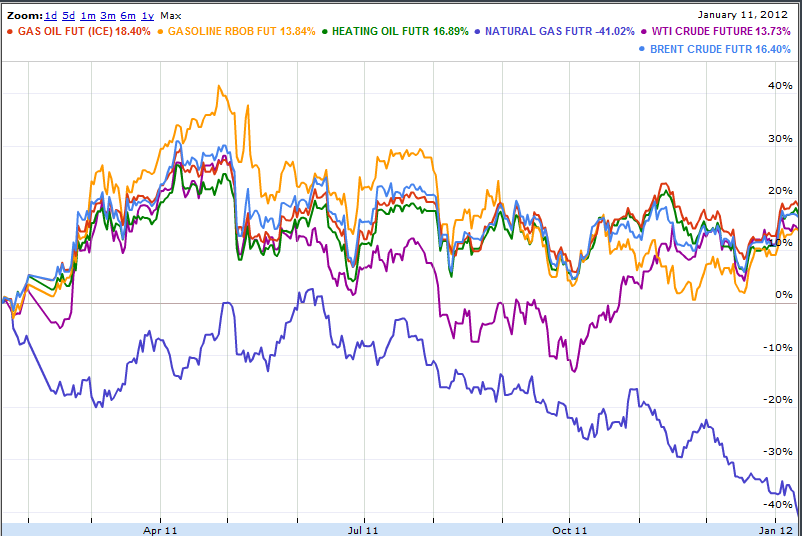 Pikefin Blog Today's Major Market Move Natural Gas Futures Down 10