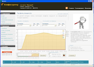 Профиль мощности счетчика что это. 66. Профиль мощности счетчика что это фото. Профиль мощности счетчика что это-66. картинка Профиль мощности счетчика что это. картинка 66. С 1 июля 2013 года для всех крупных и средних предприятий и организации в России (потребителей с максимальной мощностью не менее 670 кВт), стало обязательным требование о выборе 3-6 ценовой категории электроэнергии для расчетов с поставщиком электрической энергии. Для расчетов по одной из указанной ценовых категорий, любому потребителю необходимо наличие установленных приборов учета электроэнергии, позволяющих хранить профиль мощности электроэнергии не менее 90 суток. Профиль мощности счетчика что это. 66. Профиль мощности счетчика что это фото. Профиль мощности счетчика что это-66. картинка Профиль мощности счетчика что это. картинка 66. С 1 июля 2013 года для всех крупных и средних предприятий и организации в России (потребителей с максимальной мощностью не менее 670 кВт), стало обязательным требование о выборе 3-6 ценовой категории электроэнергии для расчетов с поставщиком электрической энергии. Для расчетов по одной из указанной ценовых категорий, любому потребителю необходимо наличие установленных приборов учета электроэнергии, позволяющих хранить профиль мощности электроэнергии не менее 90 суток.