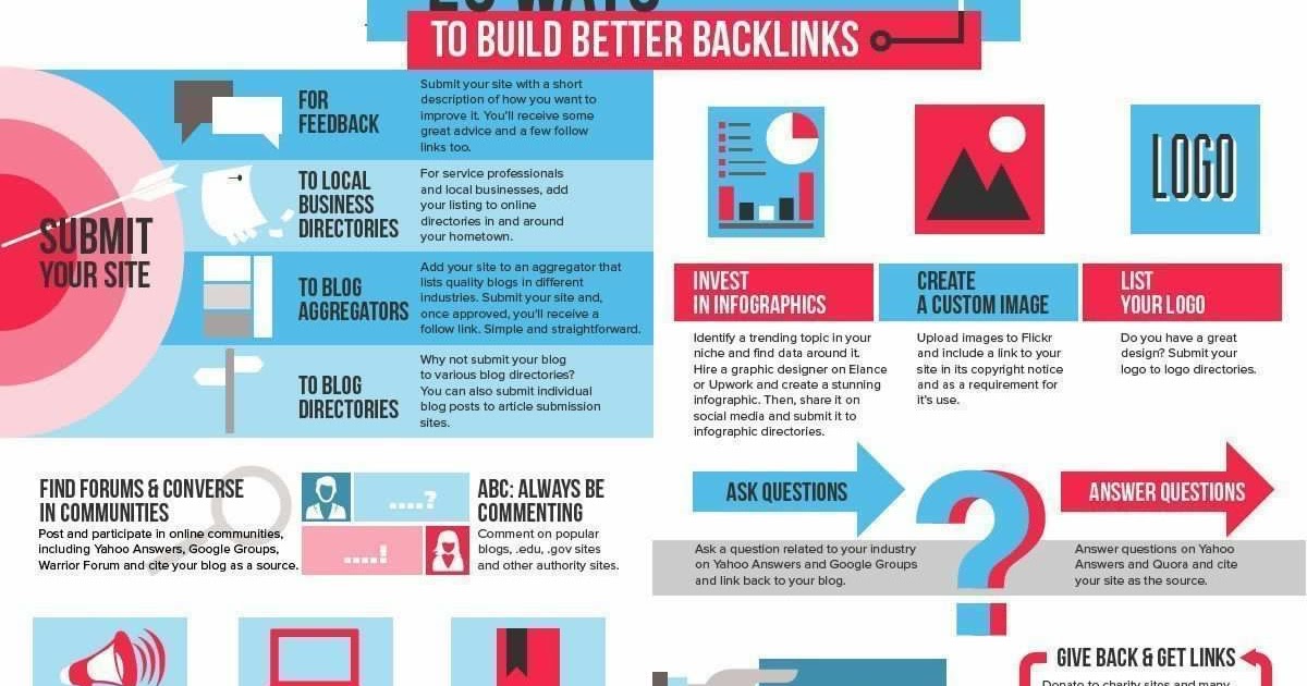 Build text. Back and better перевод. Back and better перевод. Инфографика листинг. Back and better перевод.