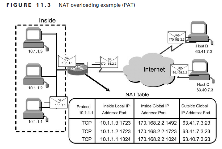 Nat таблица. Перегруженный nat. Пример настройки nat. Nat tcp/ip уровень. Nat overload.