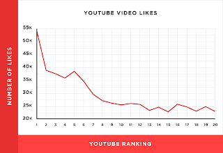 Making YouTube Videos:  Why You Need to Be Cautious of Work from Others