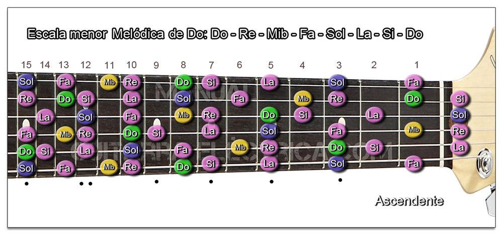 Escala Guitarra menor Melódica (Do - C) Zurdo