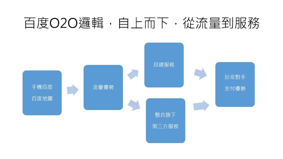 圖說明