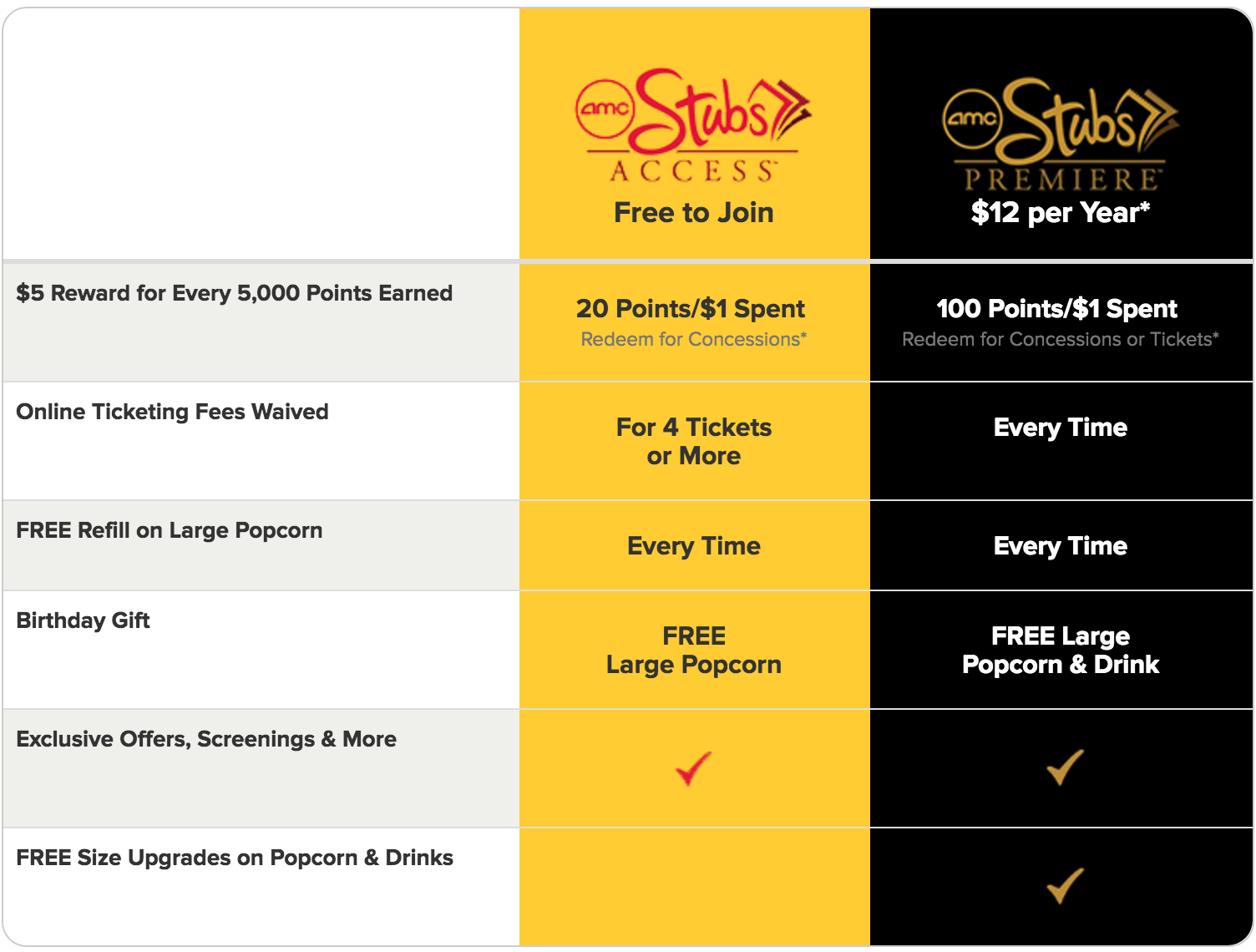 amc stubs premiere worth it