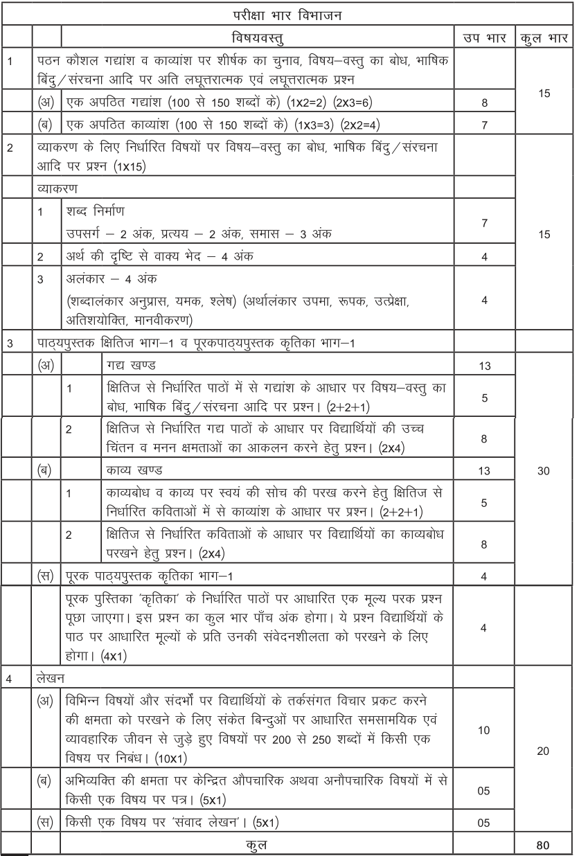 cbse-syllabus-for-class-9-hindi-course-a-2017-18