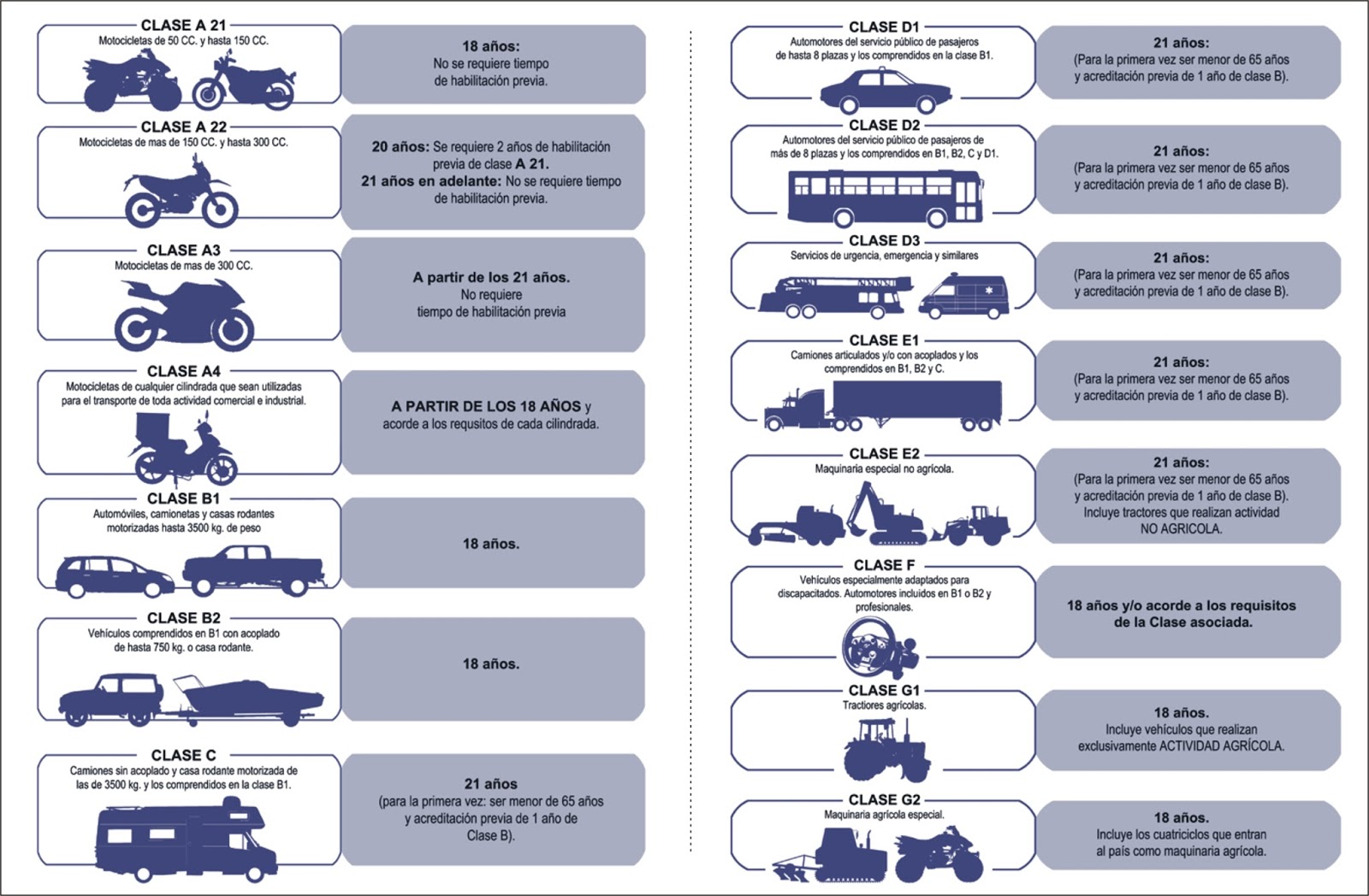 Manual De Conducir De Maryland