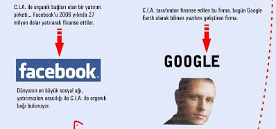 elektromanyetik savaş, istihbarat, istihbarat örgütleri, facebook, cia, mossad, IN-Q-TEL, google, illuminati, bilderberg, siyonistler, gizli yahudiler, içimizdeki israil, sanhedrin hahamları, mark zuckerberg,