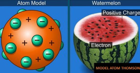 Teori Atom Thomson Percobaan Pembuktian Dan Kelemahannya Teori Atom Thomson Percobaan Pembuktian Dan Kelemahannya