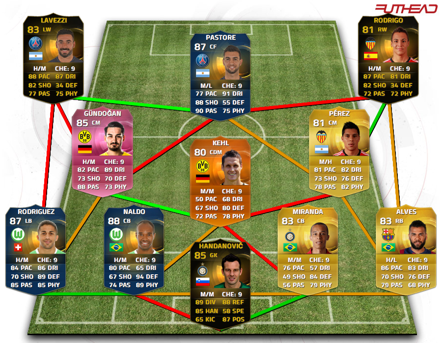 The Best Fifa Teams The Perfect CF Javier Pastore
