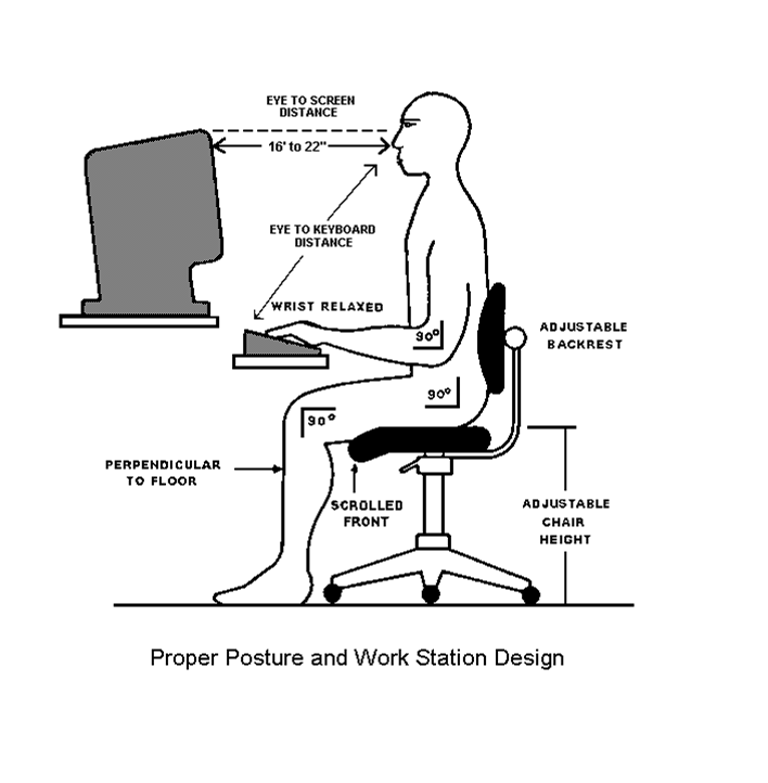 The best information of Ergonomics HSE at work