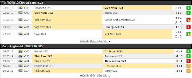 Chuyên gia nhận định U23 Việt Nam vs U23 Thái Lan, 20h ngày 26/3/2019 U23-2