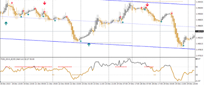 Forex signal 30 gold edition download