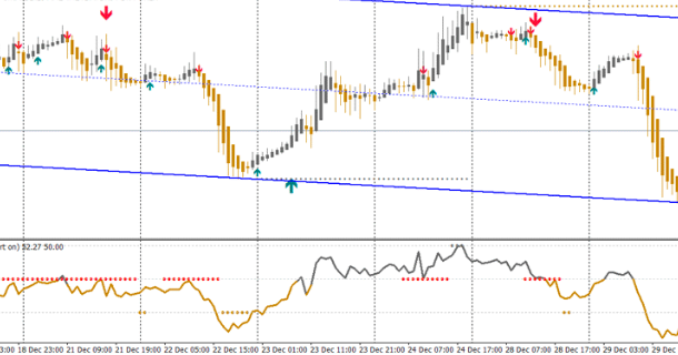 Gold system forex strategy
