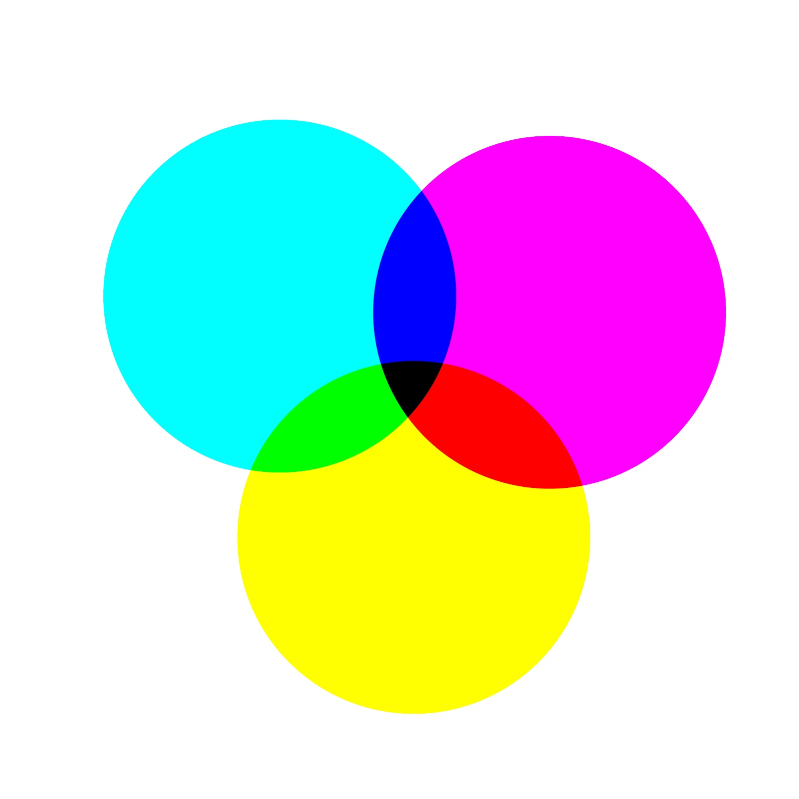 Cmyk 2. Цветовая модель CMY. CMYK цвета. Картины CMYK. Модель Смук.