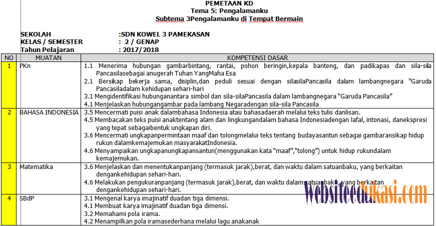 Analisis Soal Kelas 2 SD K13 Revisi: Membangun Fondasi Pemahaman yang Kokoh