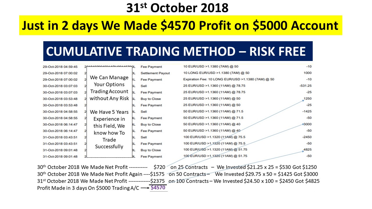 Managed binary trading accounts
