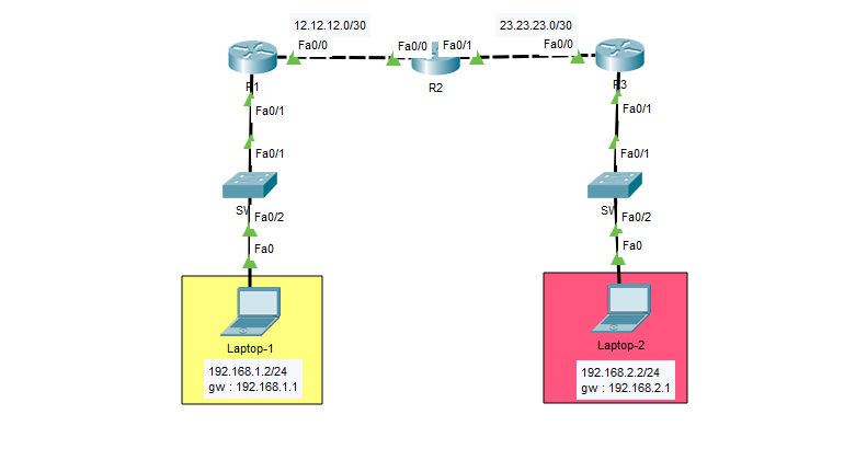 Router Eigrp Redistribute Static Router Eigrp Redistribute Static