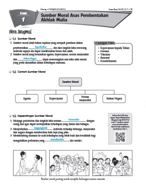 Tingkatan 2 jawapan buku moral teks Buku Teks