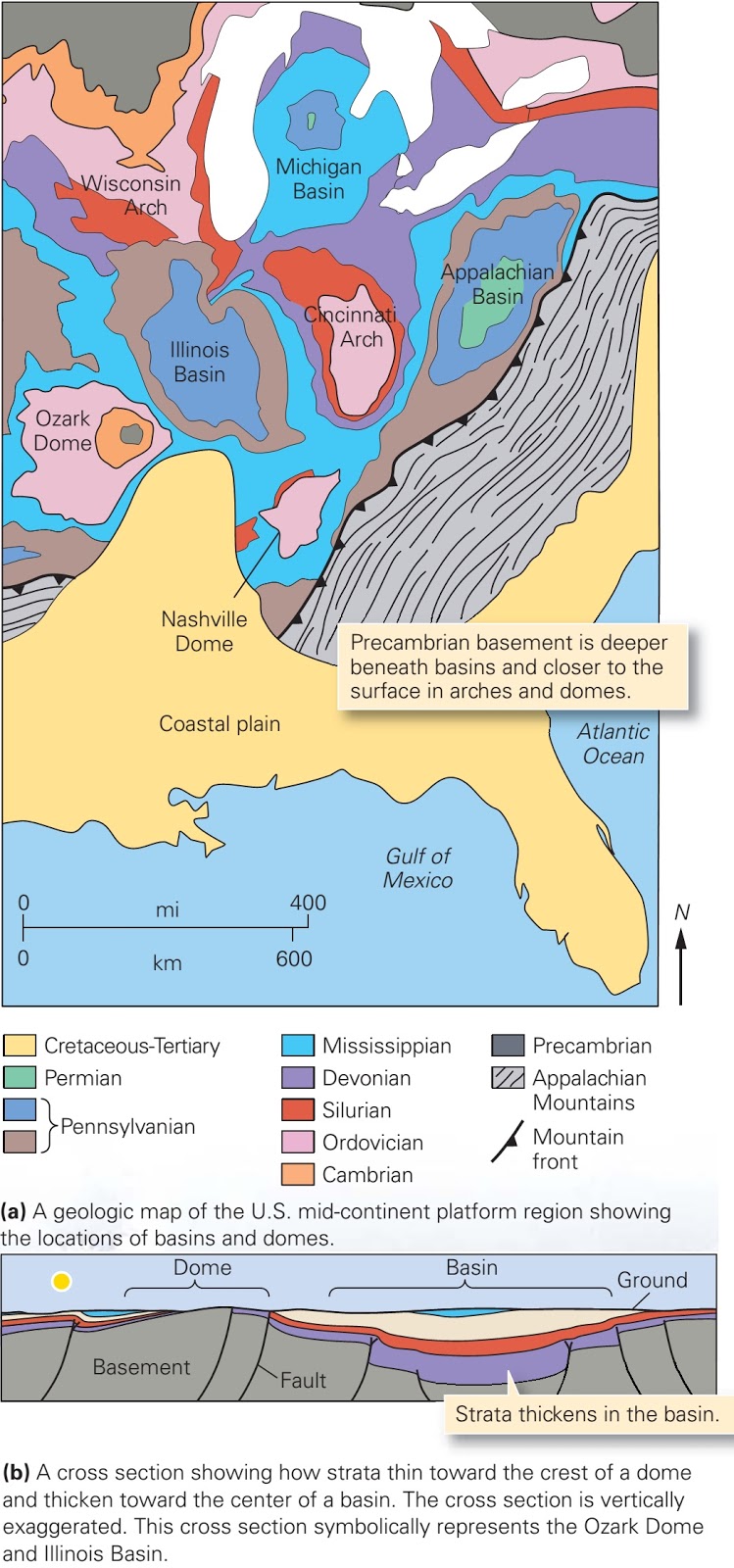 Learning Geology Basins and Domes in Cratons