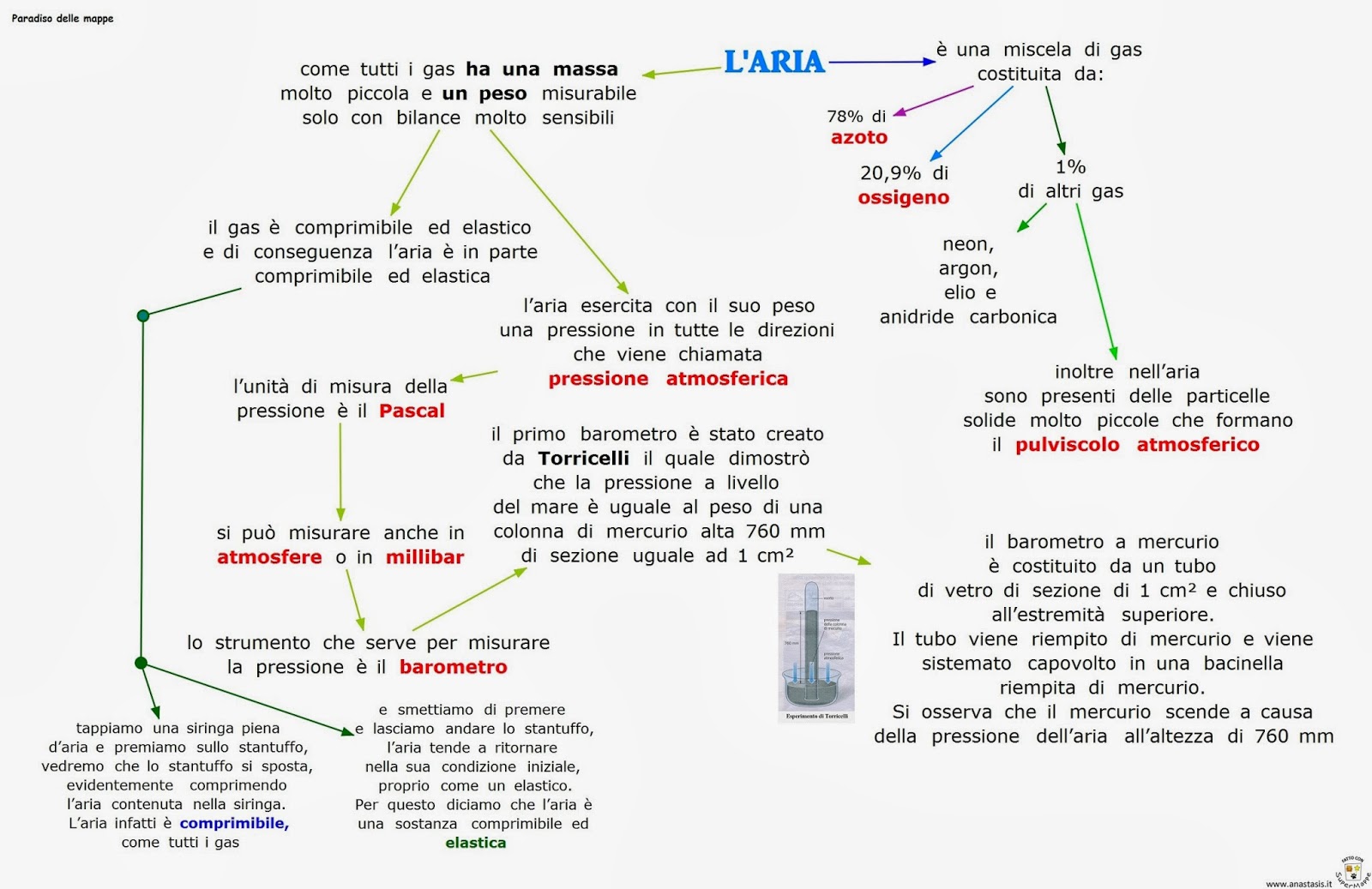 Paradiso delle mappe L'aria 2 Paradiso delle mappe L'aria 2