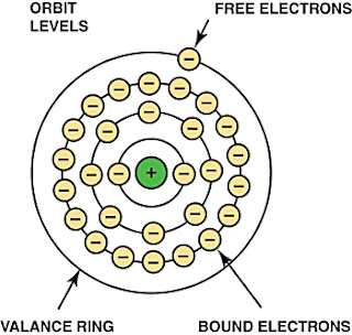 elektron valensi