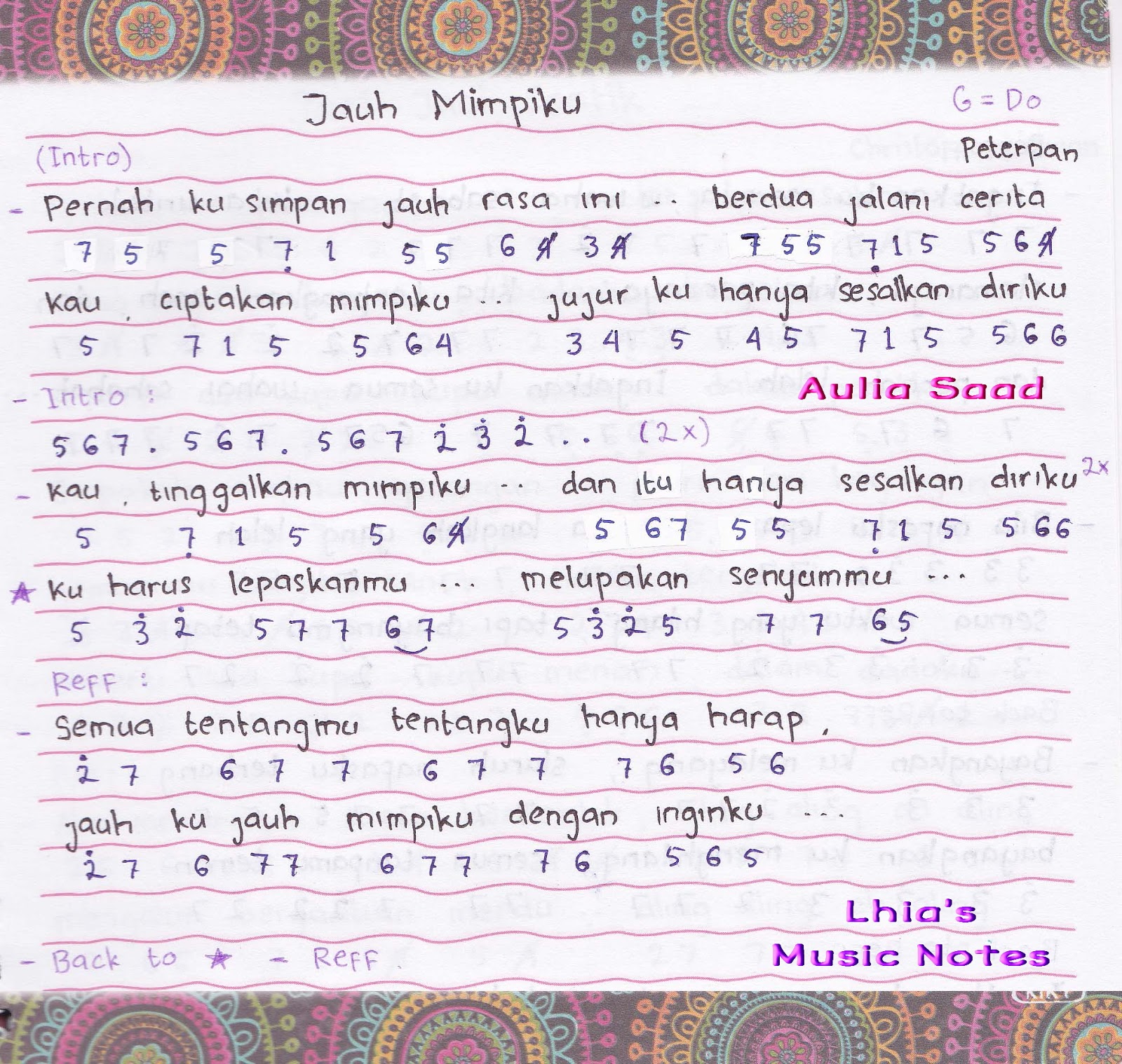 Kunci Gitar Lagu Tak Bisakah