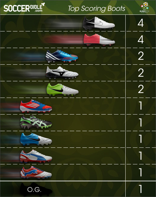 Futsal And Soccer: 2012-06-10