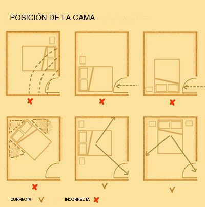 El Blog de Paula: Tips basicos del Feng Shui