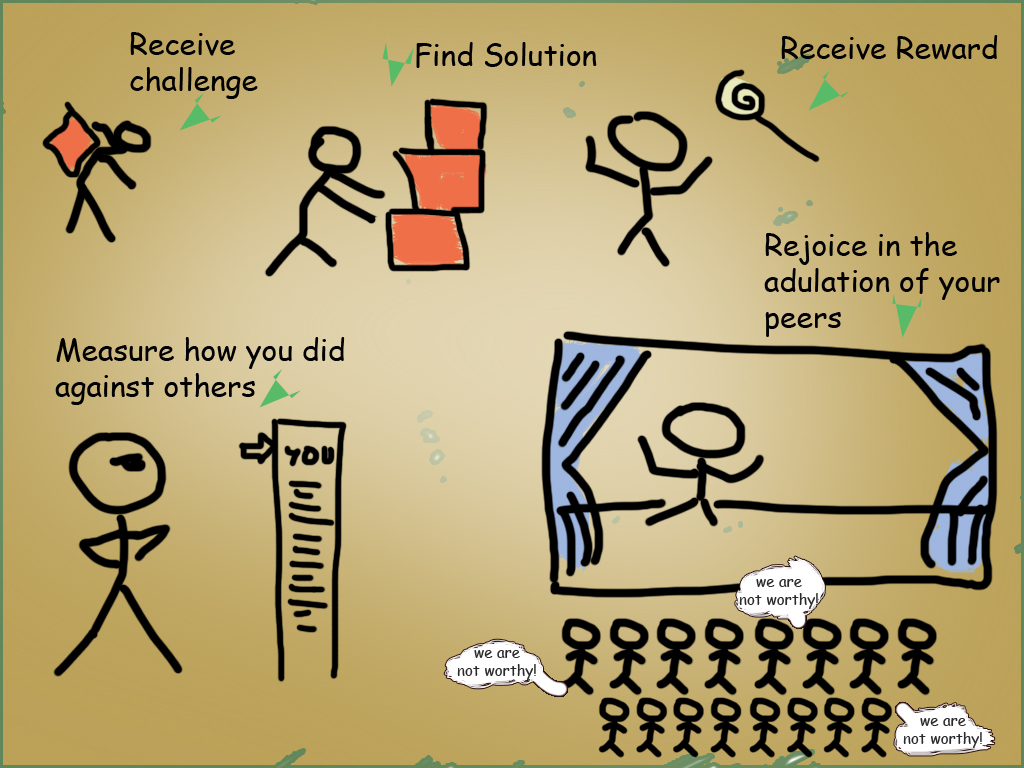 versamus Designing Gameplay Mechanics