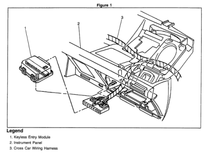 1994 Oldsmobile Wiring Diagram Automotive - Wiring Diagram Schema