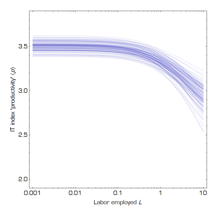Information Transfer Economics: July 2016
