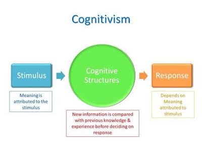Cognitivism