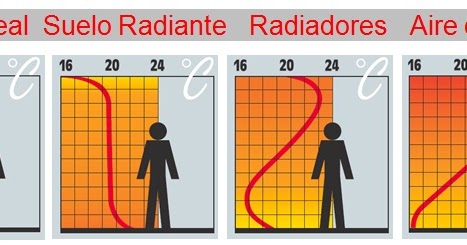 Termostato analógico para calefacción por suelo radiante, calefacción por suelo  radiante